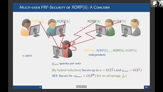 Symmetric-Key Constructions (Asiacrypt 2021)