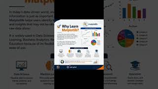 📊 Matplotlib Tutorial for Beginners | Data Visualization in Python