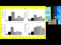 ILSI RF – SABC2017: Use of Root Endophte Piriformospora indica as a Plant …(Dr. Atul Kumar Johri)