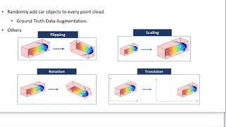Object Detection on Lidar Point Clouds Using Deep Learning