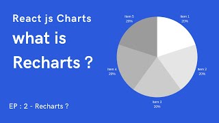 React chart tutorials 2 | Rechart tutorials | What is Rechart