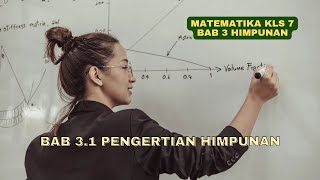 Bab 3.1 Pengertian Himpunan Kelas 7 (1SMP dan MTS)