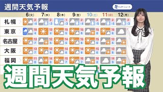 【週間天気予報】冬の天気分布 関東など太平洋側は晴れて冬らしい寒さ