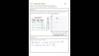 C1 Unit 4 Guided Notes Ratio, Rates, and Graphing...Oh My___