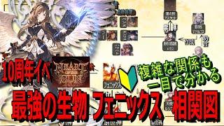 【グラブル】１０周年イベを1ページでまとめた「最強の生物フェニックス」相関図　※ネタバレ注意