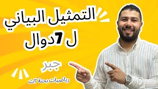 ٢ث (جبر) التمثيل البياني للدوال( ثابته /خطية/ذات قاعدتين / تربيعية /مقياس /كسرية /تكعيبية)