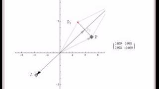 Reflection Matrix in 2D
