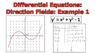 Differential Equations: Direction Fields: Example 1