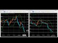 【ユーロ】fx今後の見通し　3 8（月）以降