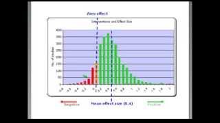 IPSS Webinar: Is this Simulation Based Medical Education Study Valid? (Part 2) By Martin Pusic