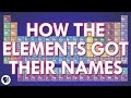 How The Elements Got Their Names