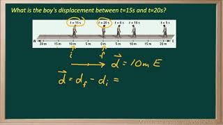 DisplPosNegExample4