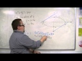 AQA Further Pure 1 (FP1) 11.03c Finding Tangents to the Ellipse 4x^2 + 9y^2 = 144