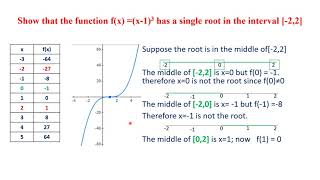 Calculus-1-Limits Intermediate value theorem for continuous functions