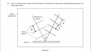 0625_w22_qp_43, 0625/43/O/N/22, A mistake in Q.11Paper 4 Theory (Extended) IGCSE Physics Oct/Nov 43