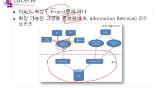 03.빅데이터와 정보기술 하둡01