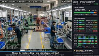 AI Video Analytics for Manufacturing:High speed Conveyor Counting, Safety & Productivity | Demo