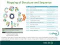 Protein Structures and their features in UniProtKB