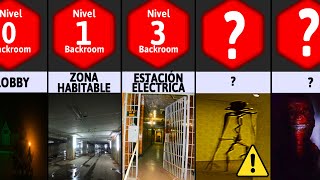 ⚠️ Backrooms - Niveles y Entidades peligrosas ⚠️