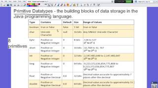 Java Output and Primitive Variable Types