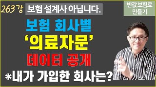 #263. 보험 회사별 의료자문 시행률 및 부지급률! [반값 보험료 만들기 263]