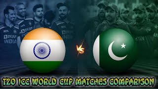India Vs Pakistan || Head to Head in ICC T20 World Cups  #shorts #indiavspakistan #algrowchallenge