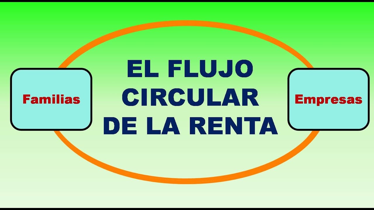 ¿Cómo Funciona La Economía? Explicación A Través Del Flujo Circular De ...