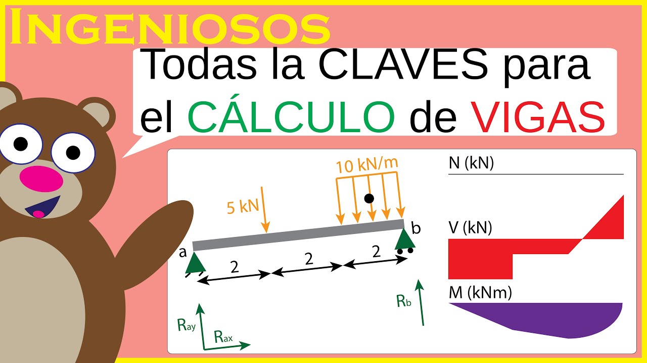 CALCULO De VIGAS, Reacciones, Esfuerzos Y Diagramas - YouTube