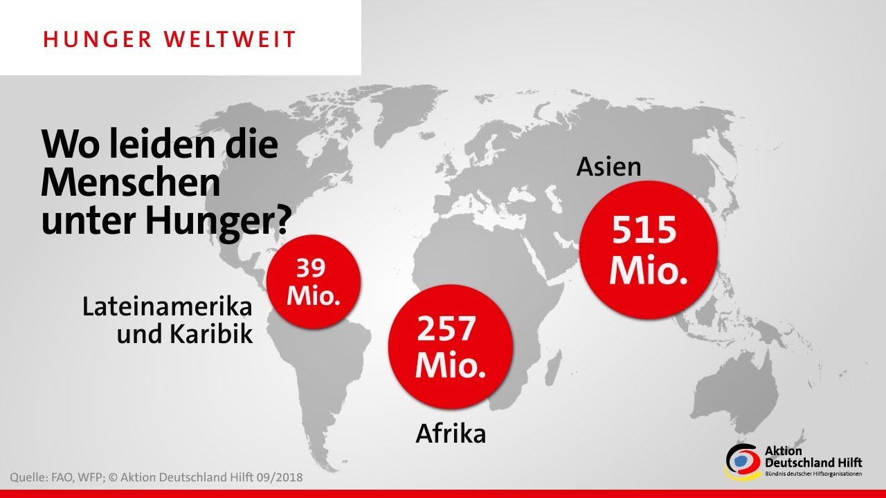 So Sieht Weltweit Die Ernährungssituation Aus - YouTube