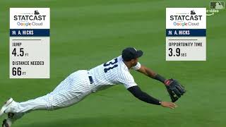 Aaron Hicks races 66 feet to make diving catch: 6/24/2022