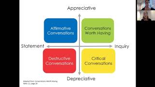 Overview Conversations Worth Having