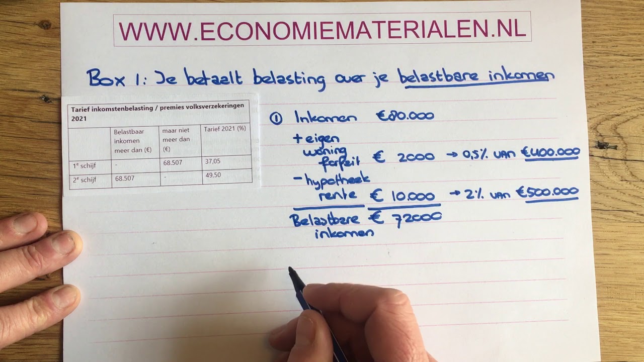 Box 1: Rekenen Met De Belastingschijven Van 2021 (economiematerialen ...