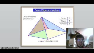 faces, edges, vertices of 3d shapes