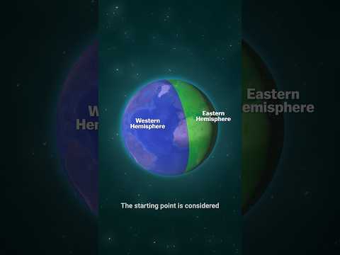What is east and west of the prime meridian?