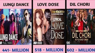 Top Most Popular Songs By Yo Yo Honey Singh||😍