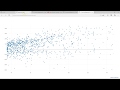 Plotly Python - Introduction of plotly data visualization and creating plotly scatter chart