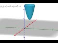 How to find the critical point of a multivariable function