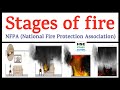 Stages of Fire | How many Stages of Fire? | Different Stages of Fire | HSE STUDY GUIDE