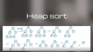 Algorithm series | Transform and conquer #2 | Heapsort | Scholarly things