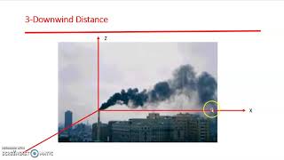 Air Pollution Dispersion Modeling -1