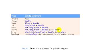 F1L5@3 Argument Promotion and Casting
