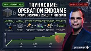 TryHackMe Operation Endgame | Full Active Directory Exploitation Chain Kerberoasting Domain Admin