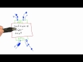 Taking Time Into Account - Software Testing