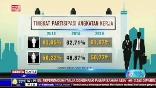 Fakta Data: Potret Angkatan Kerja Indonesia