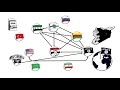 syrian conflict explained explainity® explainer video