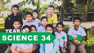 Year 3 Science, Lesson 34, Renewable and non-renewable energy sources