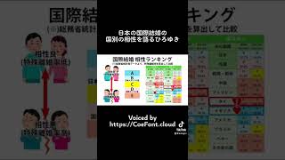 手短に国際結婚の国別の相性を語るひろゆき #ひろゆき #ひろゆきボイス #国際結婚 #国際カップル #統計 #総務省統計局 #総務省 Voiced by https://CoeFont.cloud