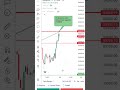 banknifty probability move stockmarket