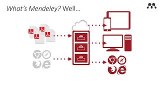 Mendeley Reference Manager Demonstration