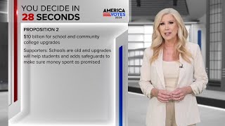 Explaining Proposition 2 in 60 seconds